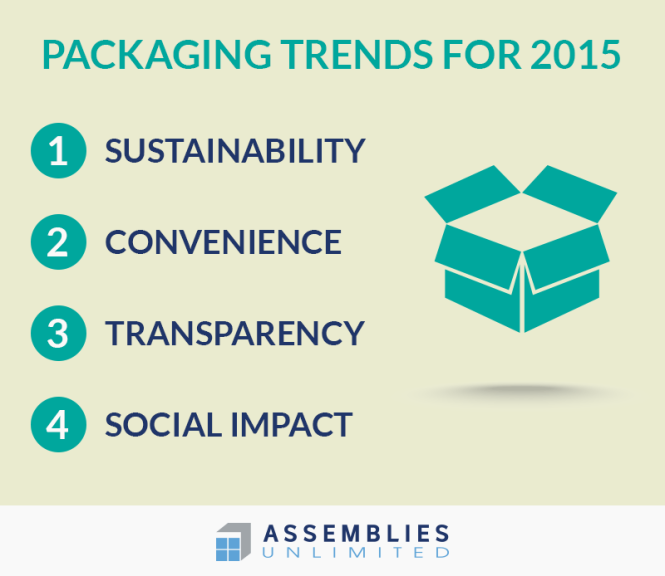 Packaging Trends for 2015