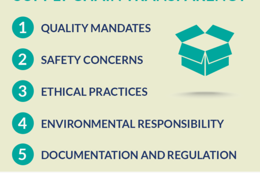 supply chain packaging transparency