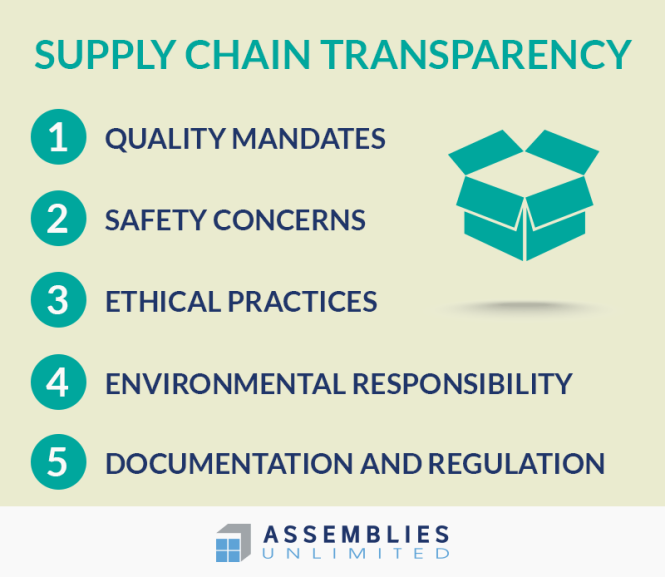 supply chain packaging transparency