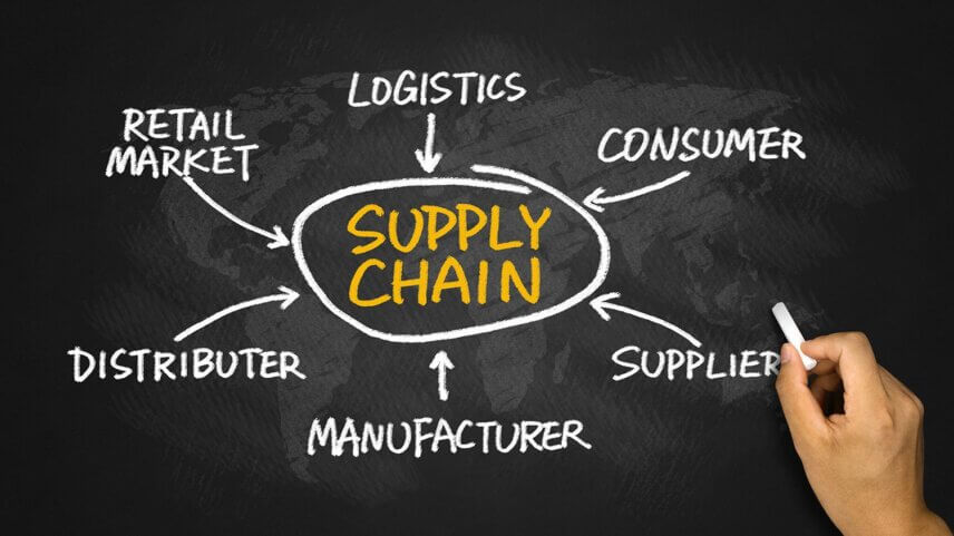 Supply Chain Moving Parts